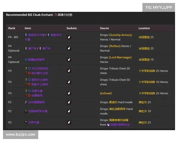 魔兽世界国服怀旧服攻略指南