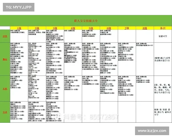 魔兽世界怀旧服猎人技能快速发育攻略